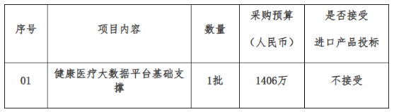 涉及智慧交通、智慧城市等领域 多个智慧城市项目招标中