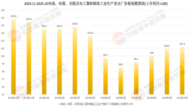 从线性输送到系统集成：线缆产业在双碳与数字时代的价值跃迁